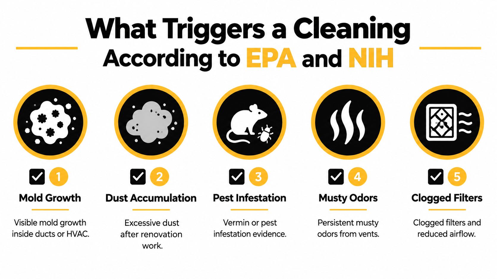 An infographic titled What Triggers a Cleaning explaining five key reasons for air duct maintenance.
