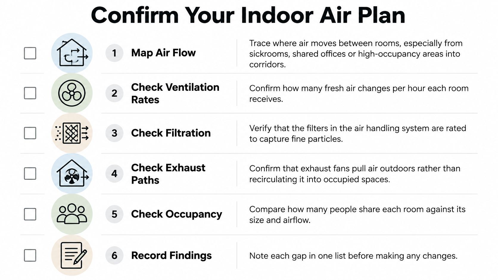 A checklist infographic titled Confirm Your Indoor Air Plan listing six steps for monitoring building ventilation.