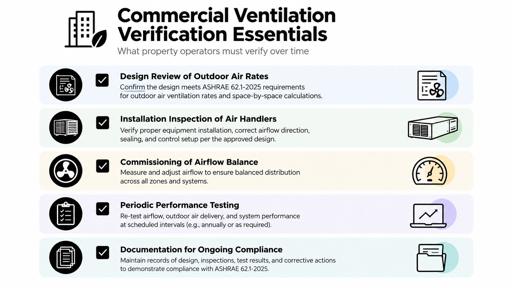 An infographic titled Commercial Ventilation Verification Essentials outlining five key steps for building air quality management.