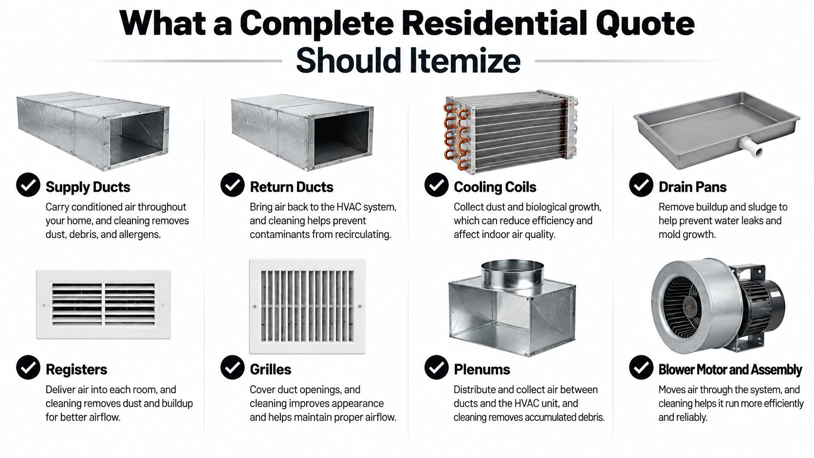 A checklist infographic illustrating the essential HVAC components that should be itemized in a professional residential cleaning quote.