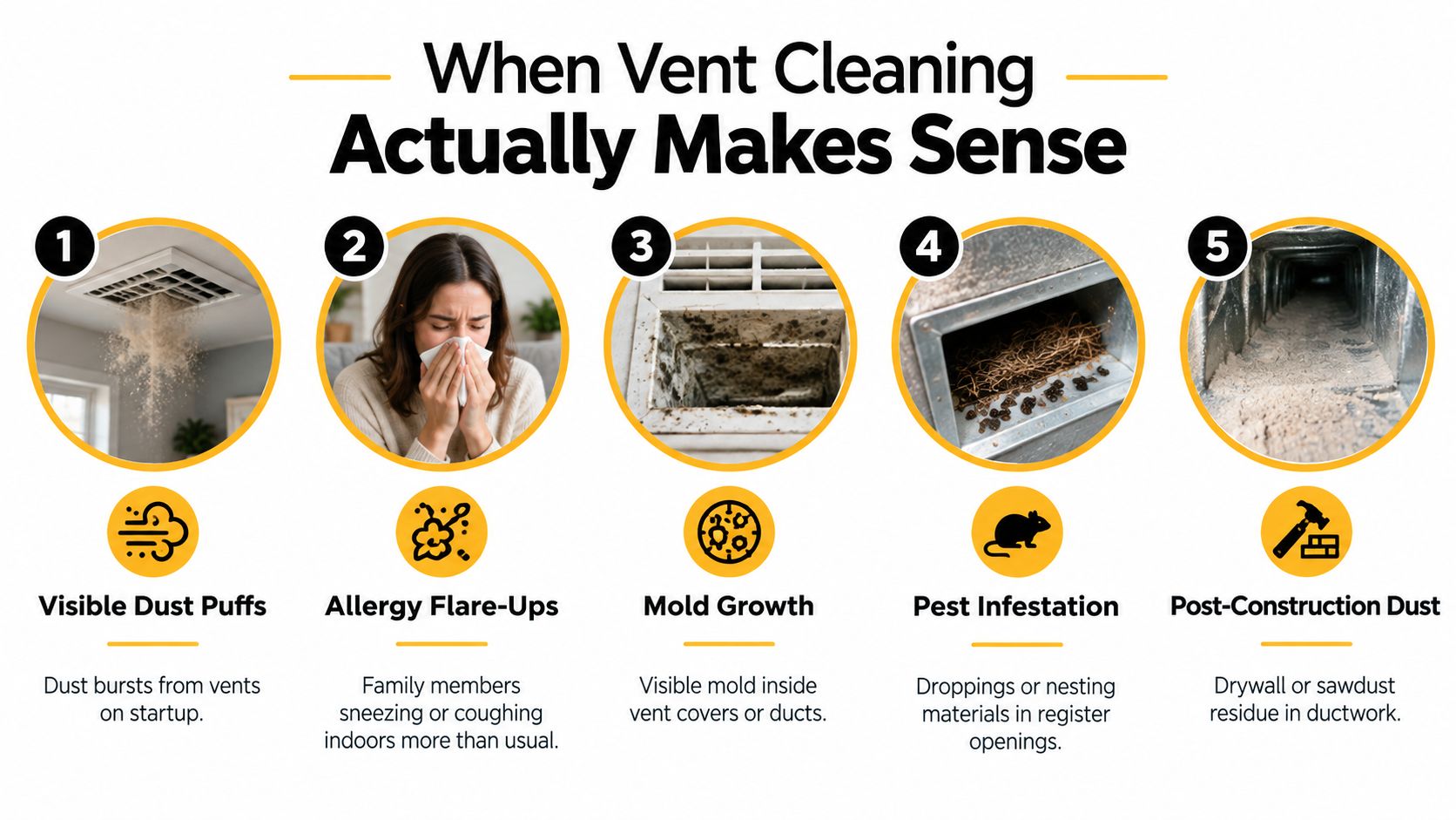 A list of five visual indicators showing when it is necessary to clean home air vents.