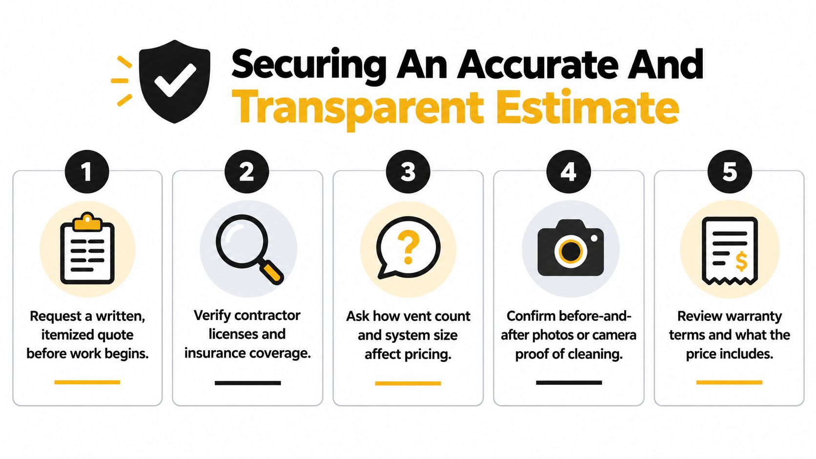 A five-step infographic guide on how to secure an accurate and transparent air vent cleaning price.