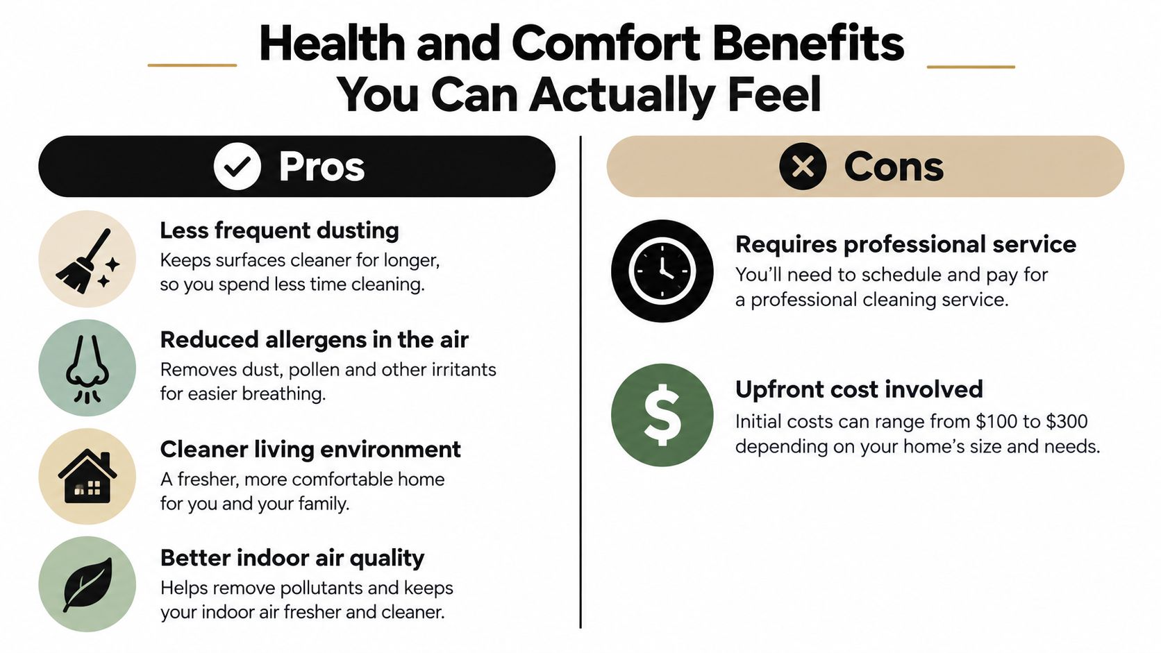 An infographic comparing the pros and cons of professional air duct cleaning services for residential homes.