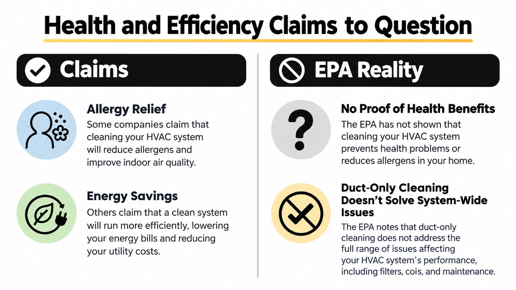 A comparison chart showing common HVAC cleaning claims versus the EPA reality regarding health and energy benefits.