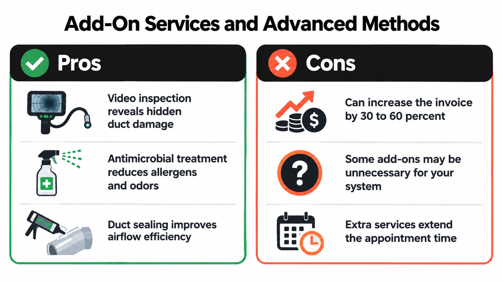 A comparison chart highlighting the pros and cons of duct cleaning add-on services and advanced methods.