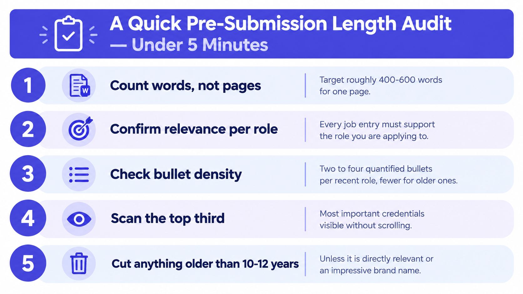 A professional infographic titled A Quick Pre-Submission Length Audit explaining how to optimize resume length in five steps.