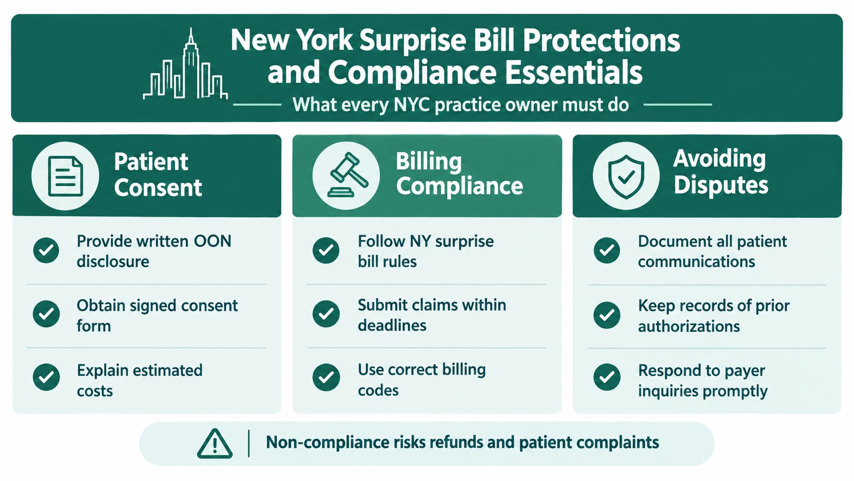 An infographic titled New York Surprise Bill Protections and Compliance Essentials for NYC medical practice owners.