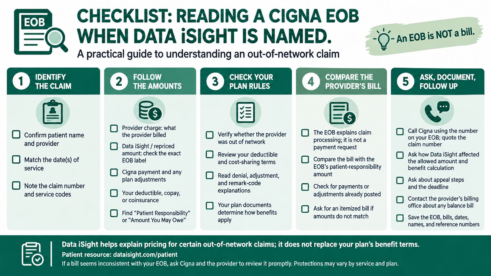 A checklist infographic titled Reading a Cigna EOB when Data iSight is named for insurance claims.