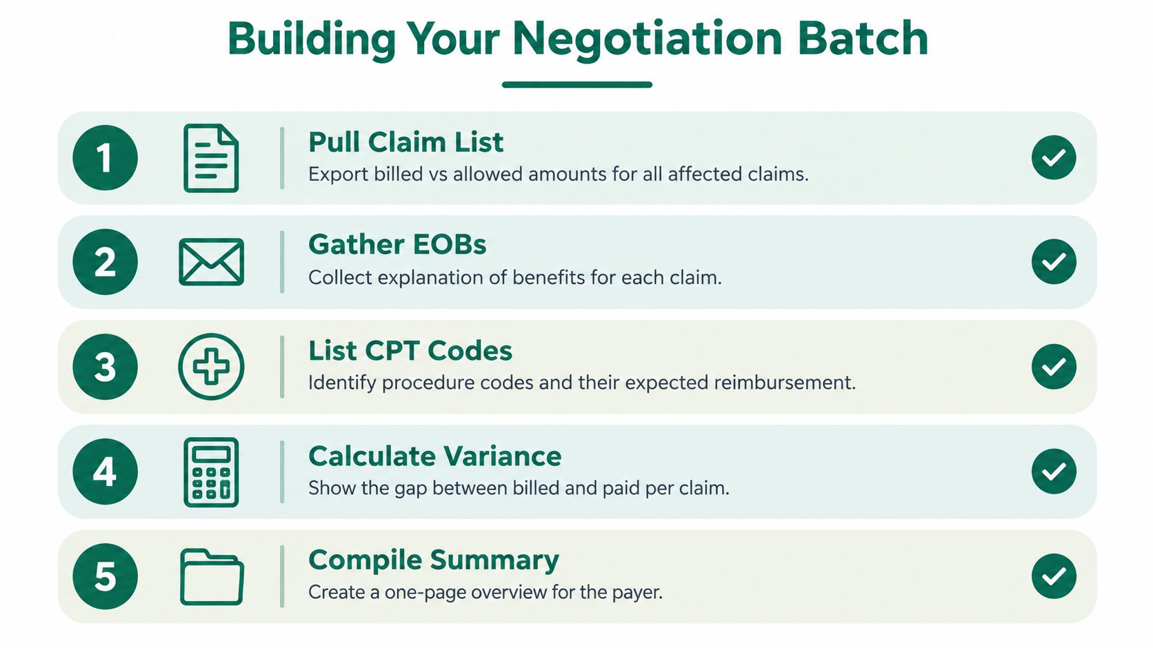 A five-step checklist for building a negotiation batch to address underpaid out-of-network insurance claims.